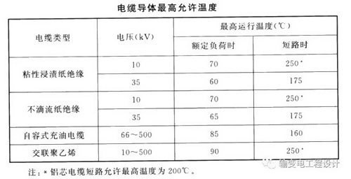 電力電纜導(dǎo)體截面挑選準則