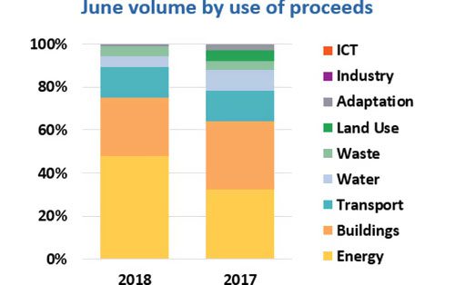 6�·�ȫ��Gɫ��ȯ�l(f��)�����_(d��)��149�|��Ԫ